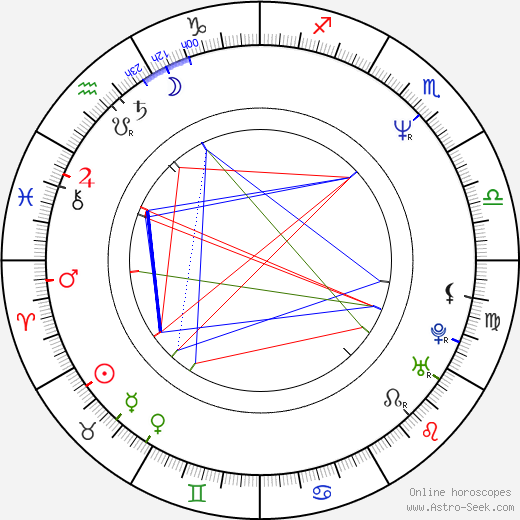 Ben Pelchat birth chart, Ben Pelchat astro natal horoscope, astrology