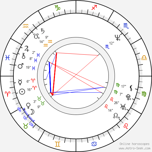Ben Rollins birth chart, biography, wikipedia 2024, 2025