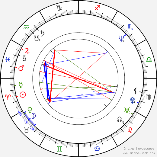 Ben Rollins birth chart, Ben Rollins astro natal horoscope, astrology