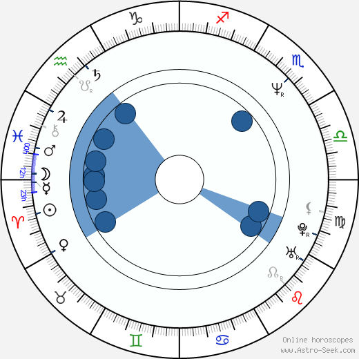 Bill Sage Oroscopo, astrologia, Segno, zodiac, Data di nascita, instagram