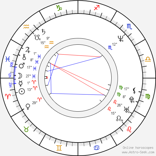 Bill Sage birth chart, biography, wikipedia 2024, 2025