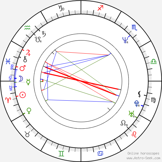 Bill Sage birth chart, Bill Sage astro natal horoscope, astrology