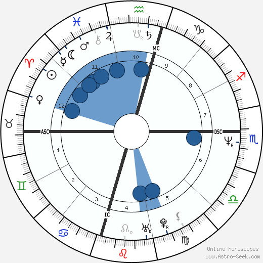 Brenda Spencer wikipedia, biography, birth chart, instagram Brenda Spencer wikipedia, horoscope, astrology, instagram