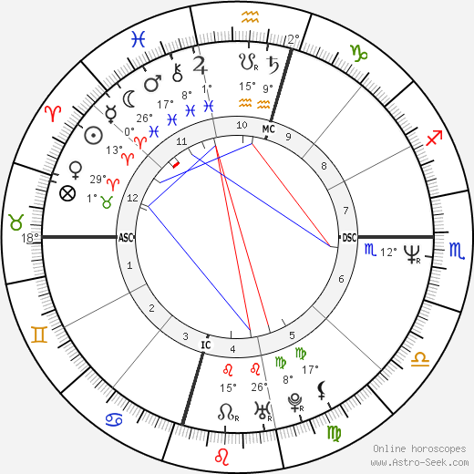 Brenda Spencer birth chart, biography, wikipedia 2024, 2025