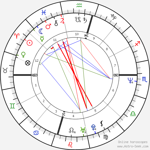 Brenda Spencer birth chart, Brenda Spencer astro natal horoscope, astrology