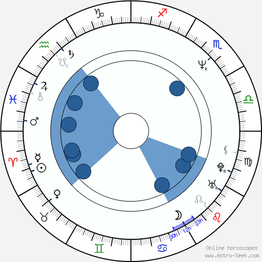 Brent Hinkley wikipedia, horoscope, astrology, instagram