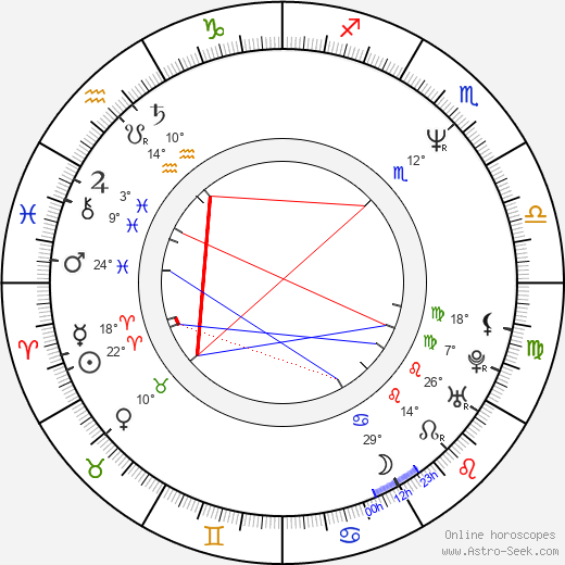 Brent Hinkley birth chart, biography, wikipedia 2024, 2025