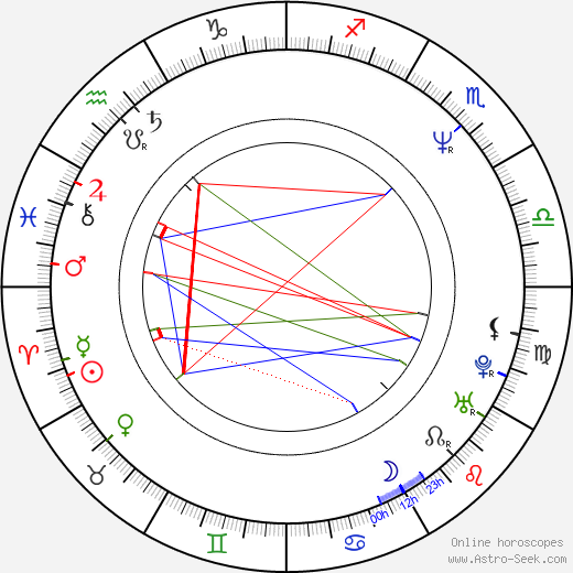 Brent Hinkley birth chart, Brent Hinkley astro natal horoscope, astrology