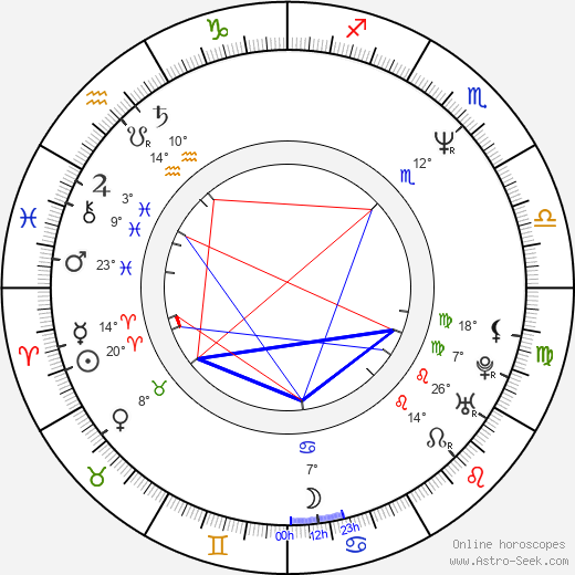 Brian Horiuchi birth chart, biography, wikipedia 2024, 2025