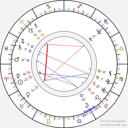 Carlos Sainz birth chart, biography, wikipedia 2023, 2024