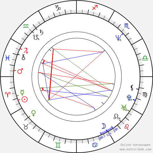 Carlos Sainz birth chart, Carlos Sainz astro natal horoscope, astrology