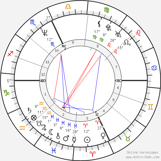 Clark Gregg birth chart, biography, wikipedia 2024, 2025