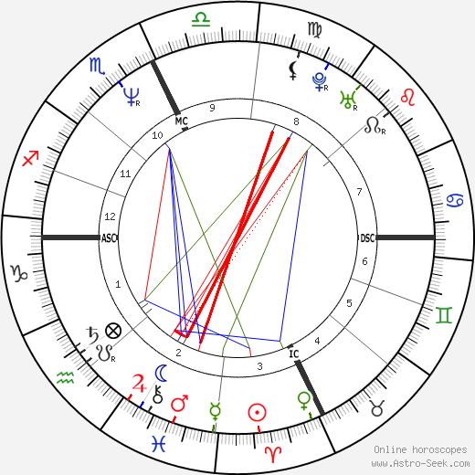 Clark Gregg birth chart, Clark Gregg astro natal horoscope, astrology