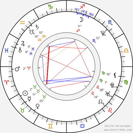 Costas Botopoulos birth chart, biography, wikipedia 2023, 2024