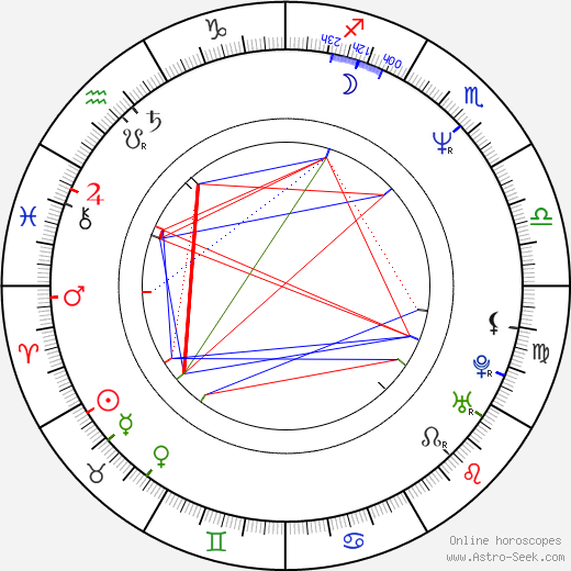 Costas Botopoulos birth chart, Costas Botopoulos astro natal horoscope, astrology