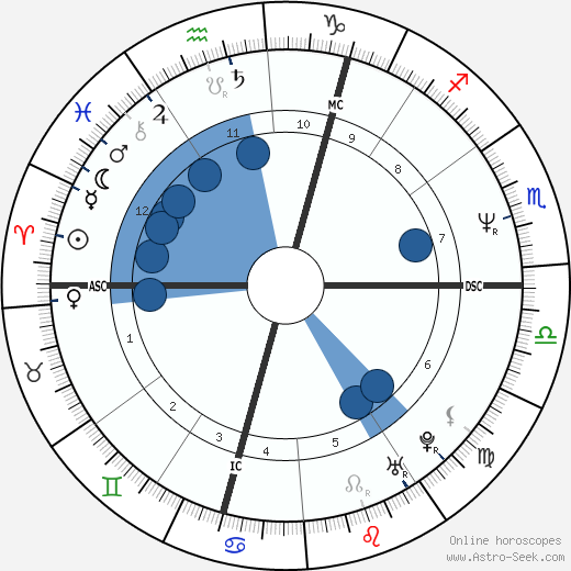 David Shark wikipedia, horoscope, astrology, instagram