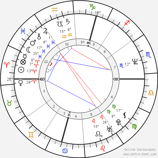 David Shark birth chart, biography, wikipedia 2024, 2025