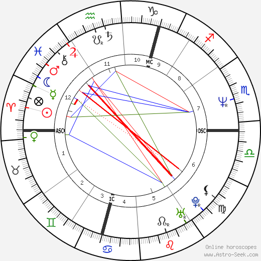 David Shark birth chart, David Shark astro natal horoscope, astrology