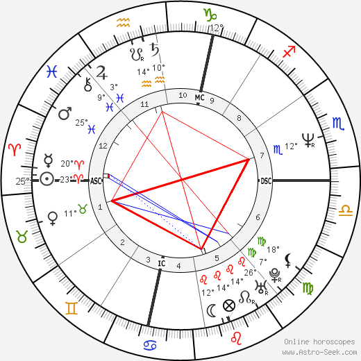 Dewey Jones birth chart, biography, wikipedia 2024, 2025