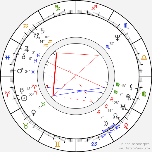 Diana Quijano birth chart, biography, wikipedia 2024, 2025