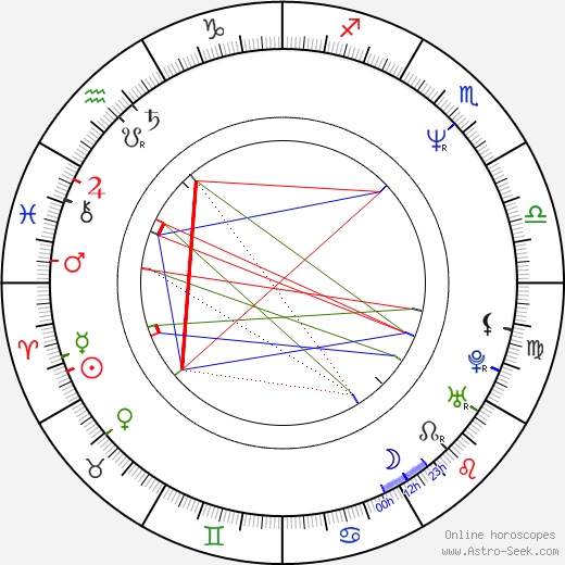 Diana Quijano birth chart, Diana Quijano astro natal horoscope, astrology