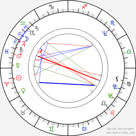 Eric Moreau birth chart, Eric Moreau astro natal horoscope, astrology