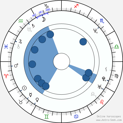 Erik Van Looy wikipedia, biography, birth chart, instagram Erik Van Looy wikipedia, horoscope, astrology, instagram