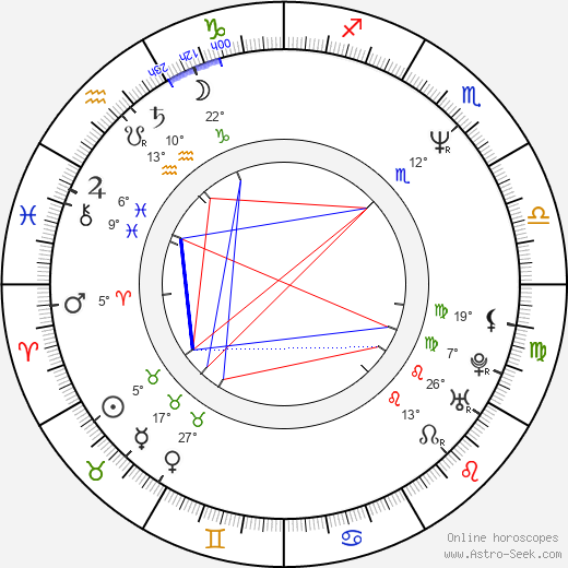 Erik Van Looy birth chart, biography, wikipedia 2023, 2024