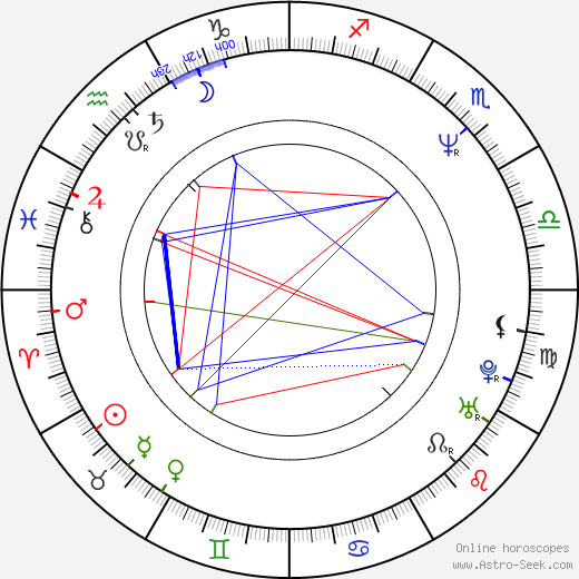 Erik Van Looy birth chart, Erik Van Looy astro natal horoscope, astrology