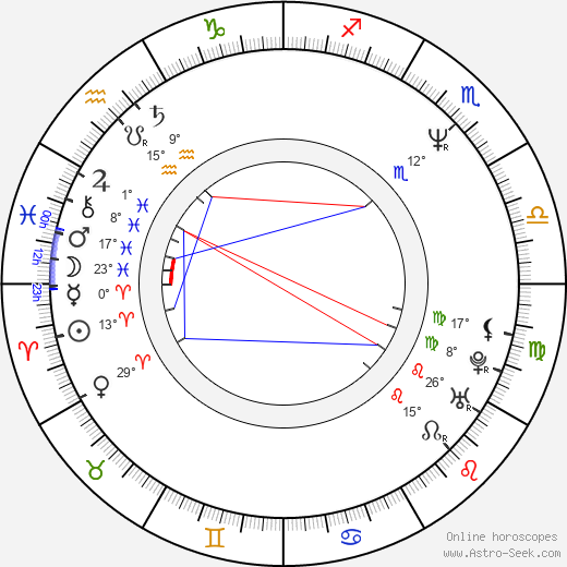 Giorgio Serafini birth chart, biography, wikipedia 2024, 2025