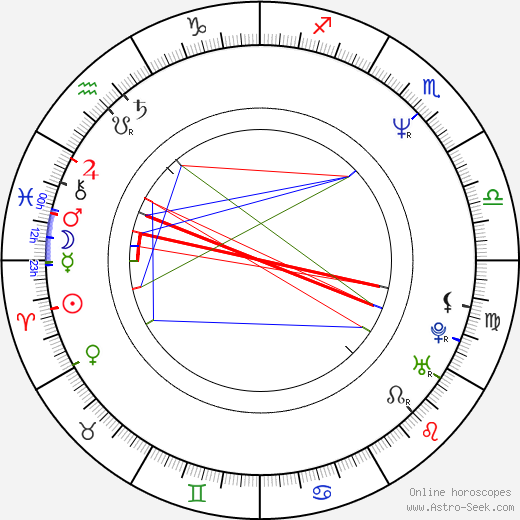 Giorgio Serafini birth chart, Giorgio Serafini astro natal horoscope, astrology