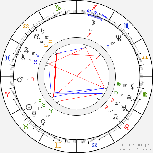 Gustav Bubník birth chart, biography, wikipedia 2024, 2025
