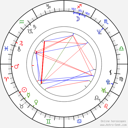 Gustav Bubník birth chart, Gustav Bubník astro natal horoscope, astrology