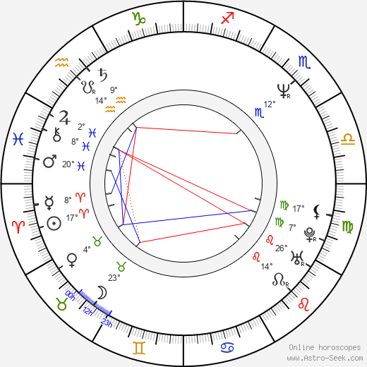 Hugh O'Connor birth chart, biography, wikipedia 2023, 2024