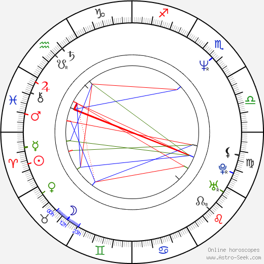 Hugh O'Connor birth chart, Hugh O'Connor astro natal horoscope, astrology