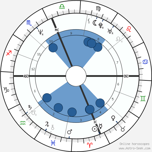 Ian MacKaye wikipedia, horoscope, astrology, instagram