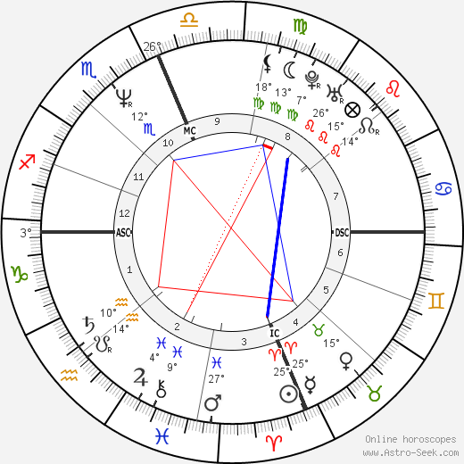 Ian MacKaye birth chart, biography, wikipedia 2023, 2024