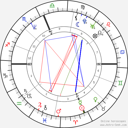 Ian MacKaye birth chart, Ian MacKaye astro natal horoscope, astrology
