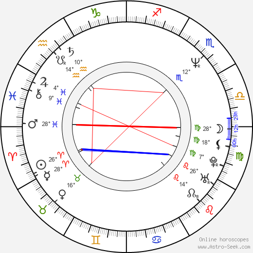 Irena Obermannová birth chart, biography, wikipedia 2023, 2024