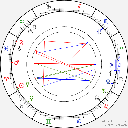 Irena Obermannová birth chart, Irena Obermannová astro natal horoscope, astrology