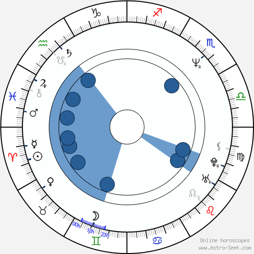 Izzy Stradlin wikipedia, horoscope, astrology, instagram