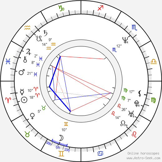 Izzy Stradlin birth chart, biography, wikipedia 2024, 2025