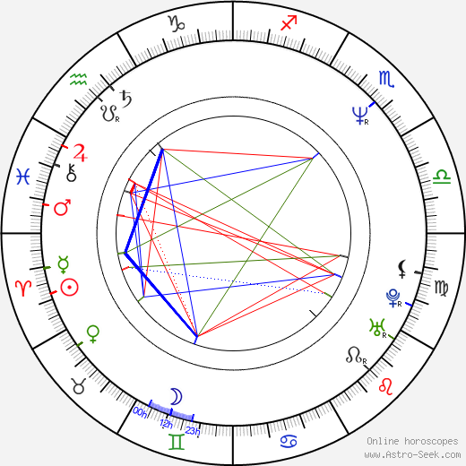 Izzy Stradlin birth chart, Izzy Stradlin astro natal horoscope, astrology