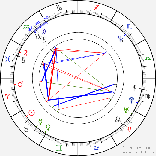 James Le Gros birth chart, James Le Gros astro natal horoscope, astrology