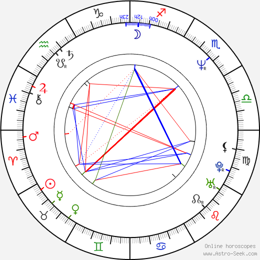 Jason Salkey birth chart, Jason Salkey astro natal horoscope, astrology