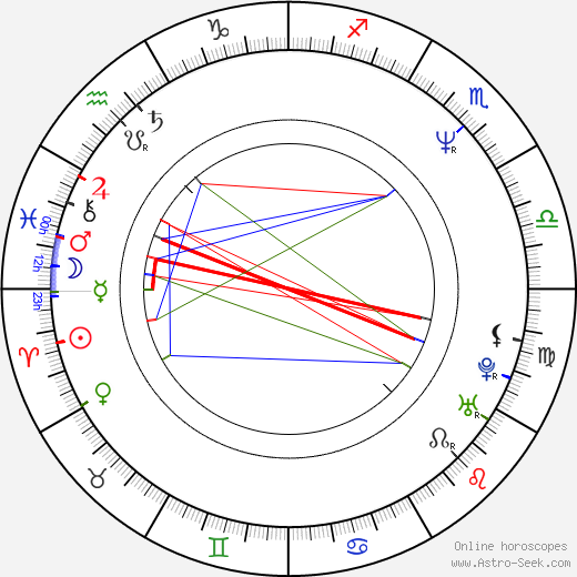 Jayapradha birth chart, Jayapradha astro natal horoscope, astrology