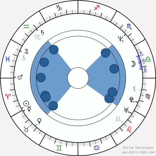 Jeff Dunham wikipedia, horoscope, astrology, instagram