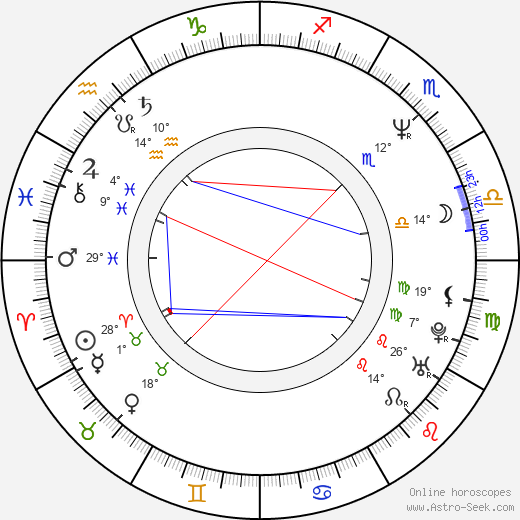 Jeff Dunham birth chart, biography, wikipedia 2024, 2025