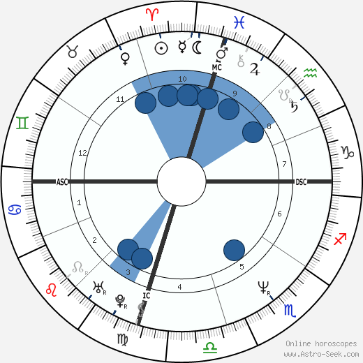 Jennifer Rubin wikipedia, horoscope, astrology, instagram