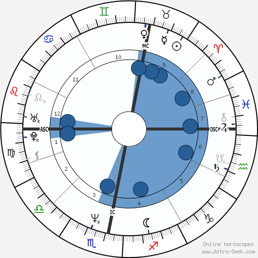 John Hannah wikipedia, biography, birth chart, instagram John Hannah wikipedia, horoscope, astrology, instagram